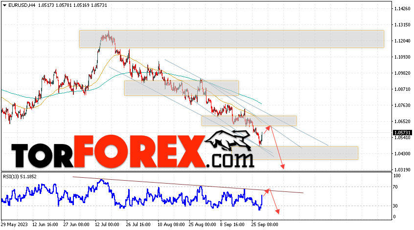 EUR/USD прогноз Евро Доллар на 29 сентября 2023