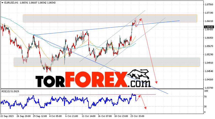 EUR/USD прогноз Евро Доллар на 25 октября 2023