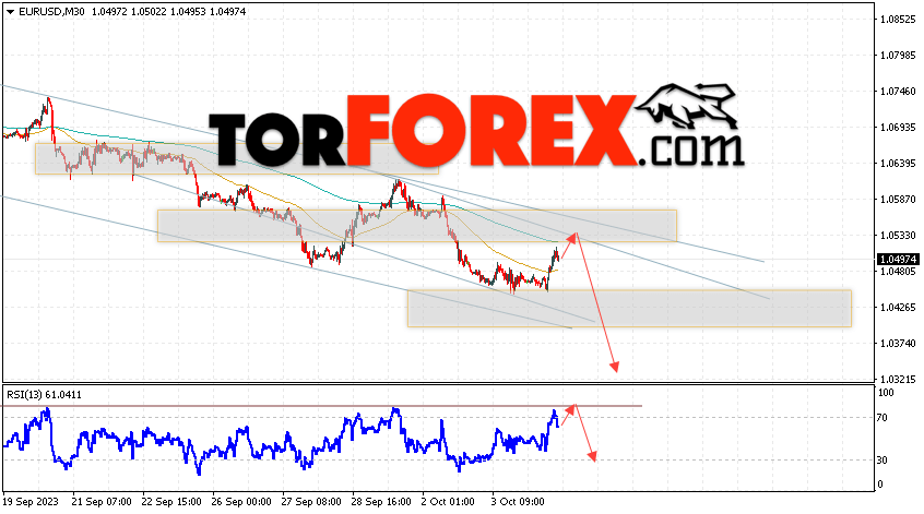 EUR/USD прогноз Евро Доллар на 5 октября 2023