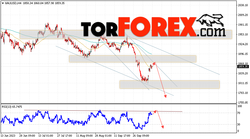 XAU/USD прогноз цен на Золото на 11 октября 2023
