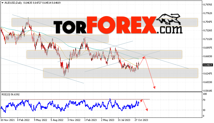Форекс прогноз AUD/USD на 20 — 24 ноября 2023
