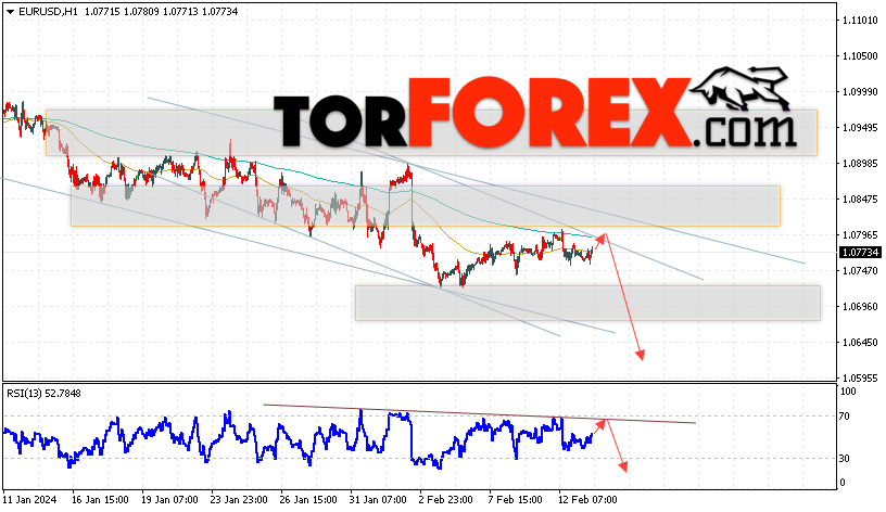 EUR/USD прогноз Евро Доллар на 14 февраля 2024