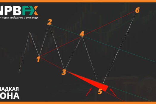 Как строить волны Вульфа? Подготовили инструкцию с примерами