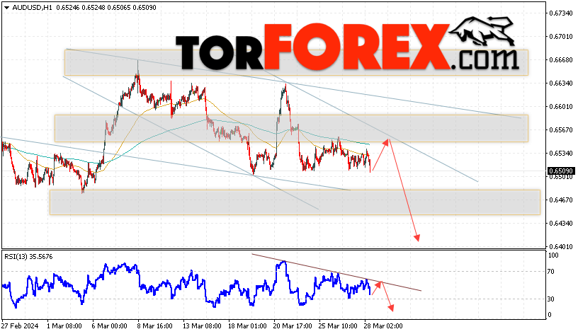 AUD/USD прогноз Форекс и аналитика на 29 марта 2024