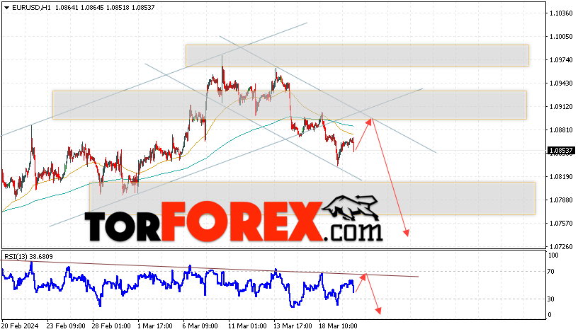 EUR/USD прогноз Евро Доллар на 21 марта 2024
