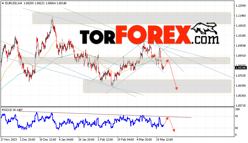 EUR/USD прогноз Евро Доллар на 26 марта 2024