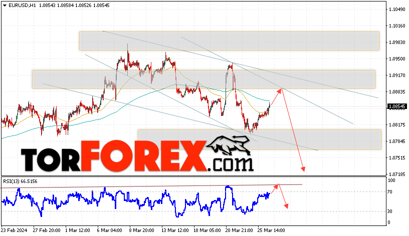 EUR/USD прогноз Евро Доллар на 27 марта 2024