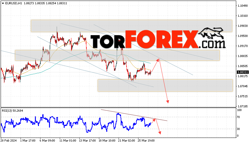 EUR/USD прогноз Евро Доллар на 28 марта 2024