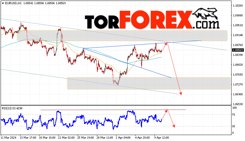 EUR/USD прогноз Евро Доллар на 11 апреля 2024