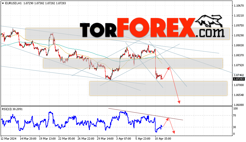 EUR/USD прогноз Евро Доллар на 12 апреля 2024