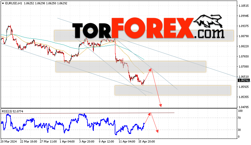 EUR/USD прогноз Евро Доллар на 17 апреля 2024