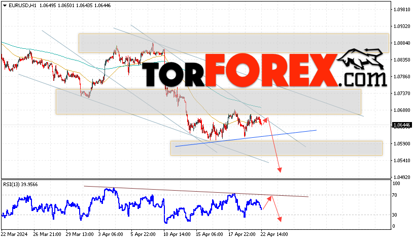 EUR/USD прогноз Евро Доллар на 23 апреля 2024