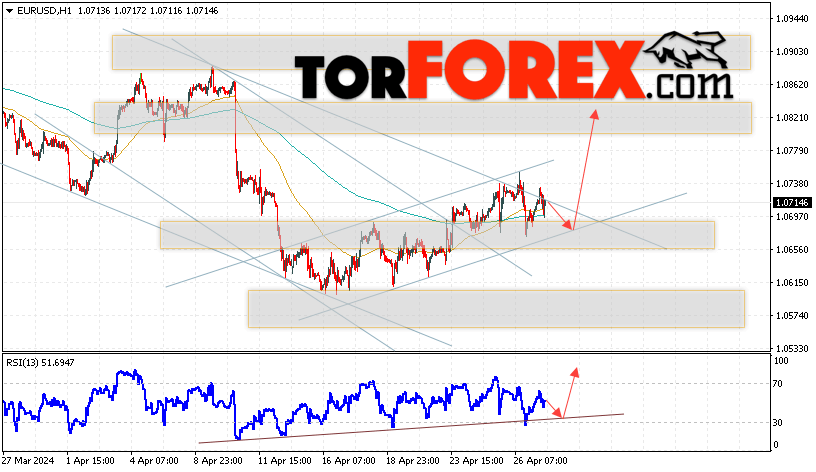EUR/USD прогноз Евро Доллар на 30 апреля 2024