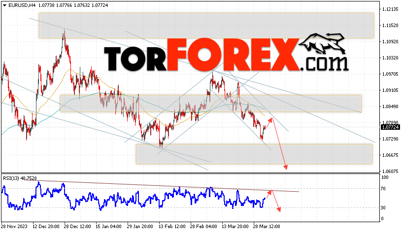 EUR/USD прогноз Евро Доллар на 4 апреля 2024