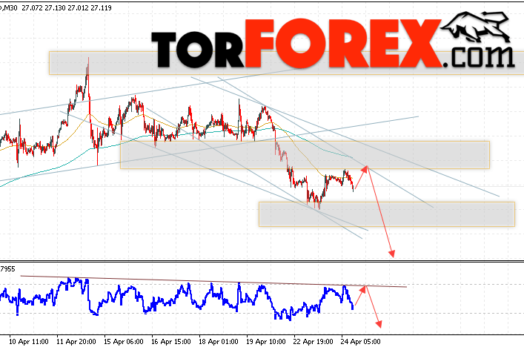 Серебро прогноз и аналитика XAG/USD на 25 апреля 2024