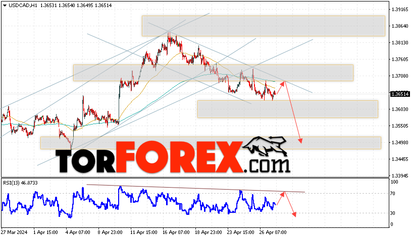 USD/CAD прогноз Канадский Доллар на 30 апреля 2024
