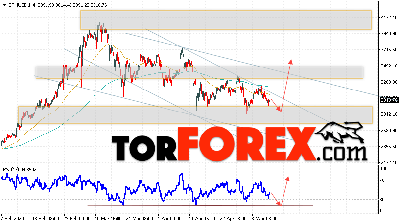 ETH/USD прогноз Ethereum на 10 мая 2024