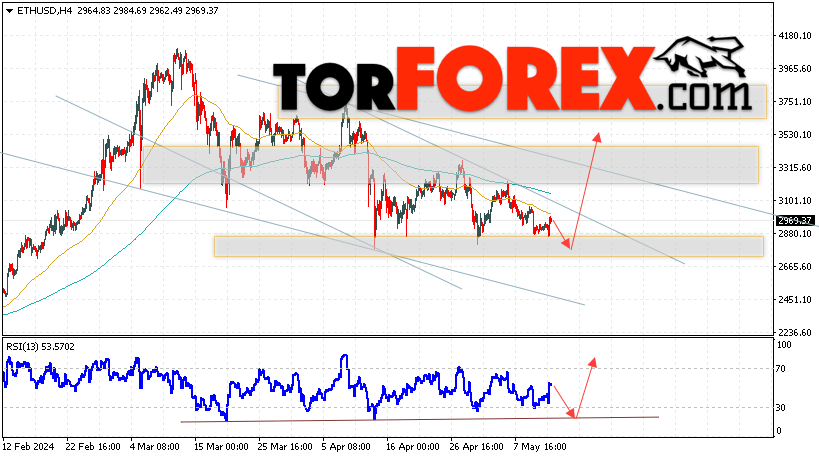 ETH/USD прогноз Ethereum на 14 мая 2024