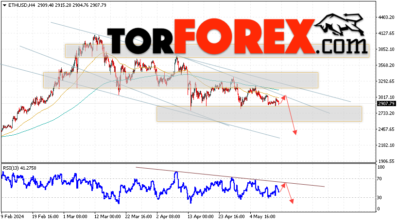 ETH/USD прогноз Ethereum на 15 мая 2024