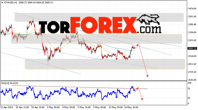 ETH/USD прогноз Ethereum на 17 мая 2024