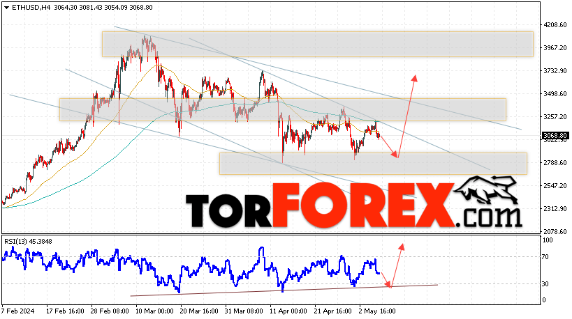 ETH/USD прогноз Ethereum на 8 мая 2024