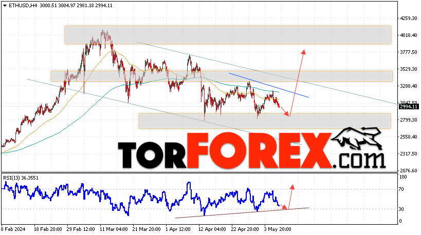 ETH/USD прогноз Ethereum на 9 мая 2024