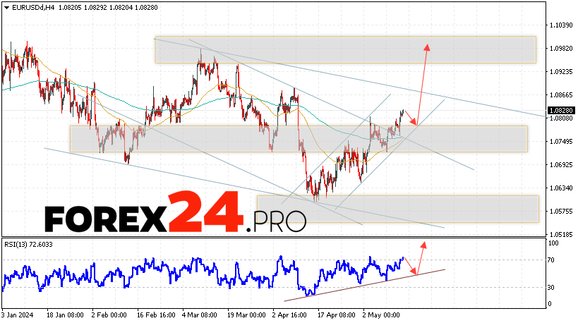EUR/USD прогноз Евро Доллар на 16 мая 2024