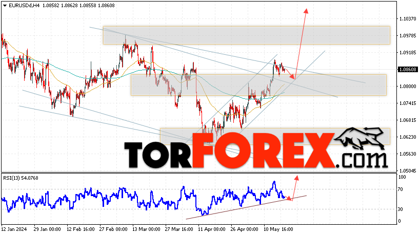 EUR/USD прогноз Евро Доллар на 22 мая 2024