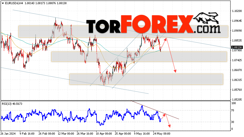 EUR/USD прогноз Евро Доллар на 31 мая 2024