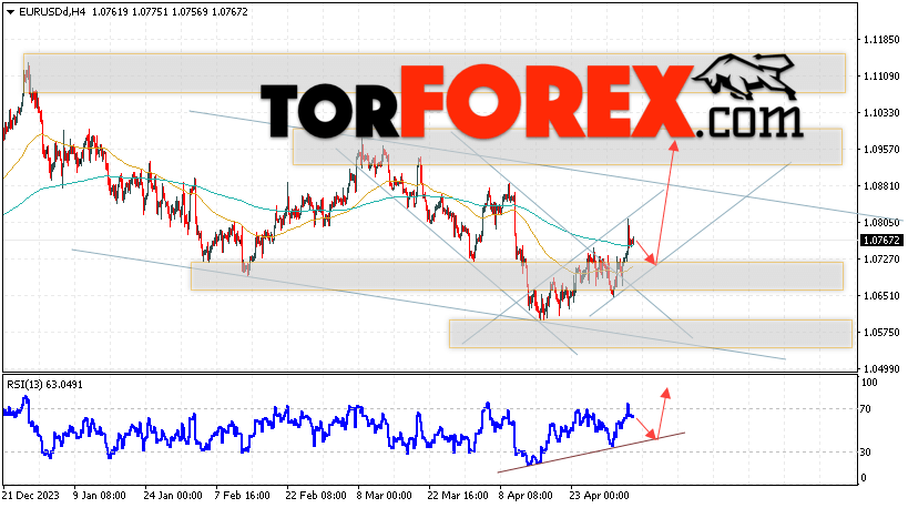 EUR/USD прогноз Евро Доллар на 7 мая 2024