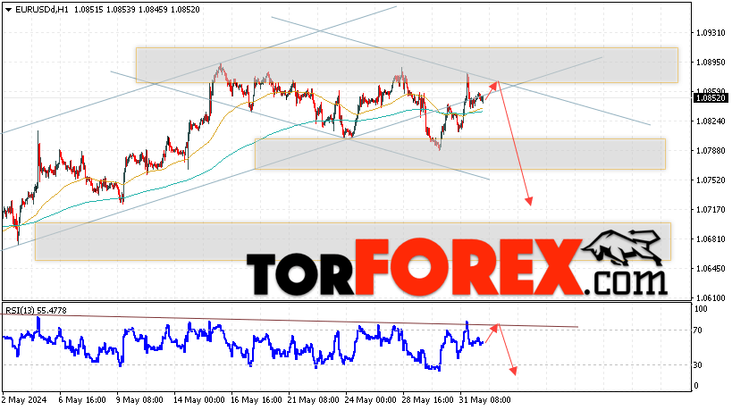 EUR/USD прогноз Евро Доллар на 4 июнь 2024