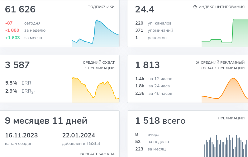 код де голль отзывы код де голль отзывы