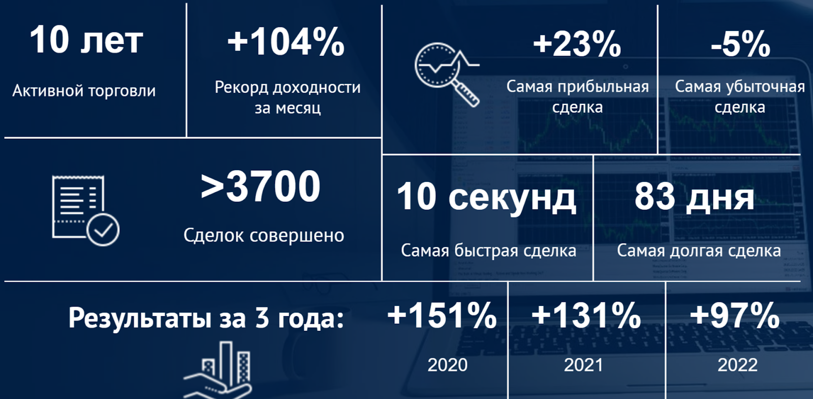 tradersgroup отзывы об обучении tradersgroup отзывы об обучении