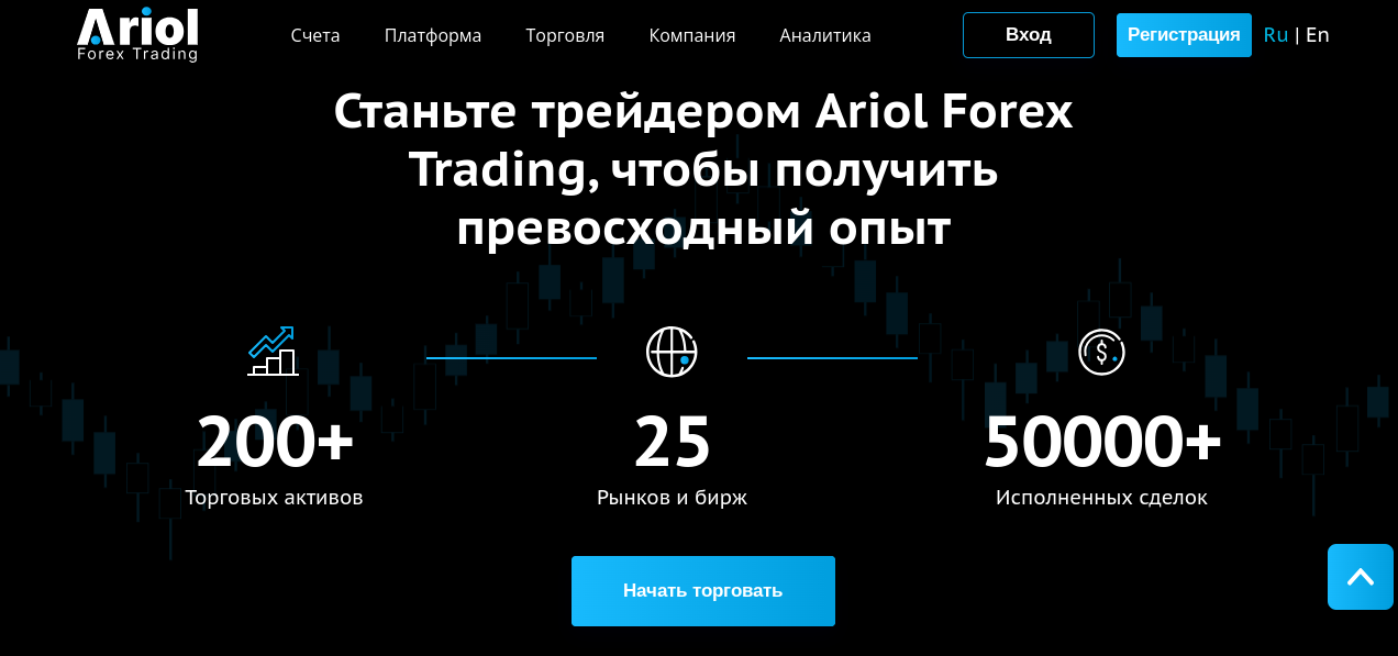 ariol forex trading отзывы ariol forex trading отзывы