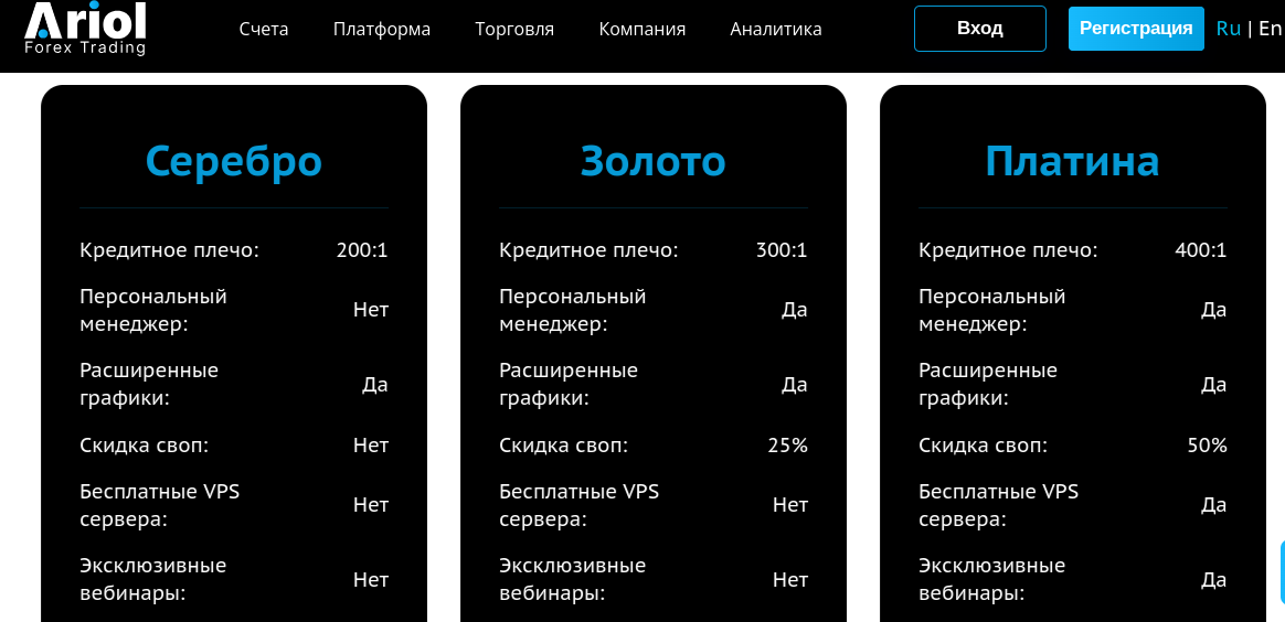 ariol отзывы ariol отзывы