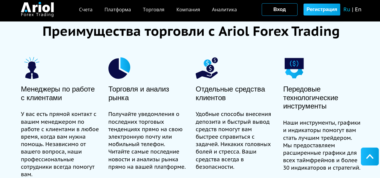 ariolinv club отзывы ariolinv club отзывы