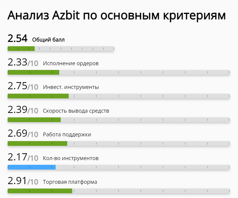 Azbit крипта Azbit крипта