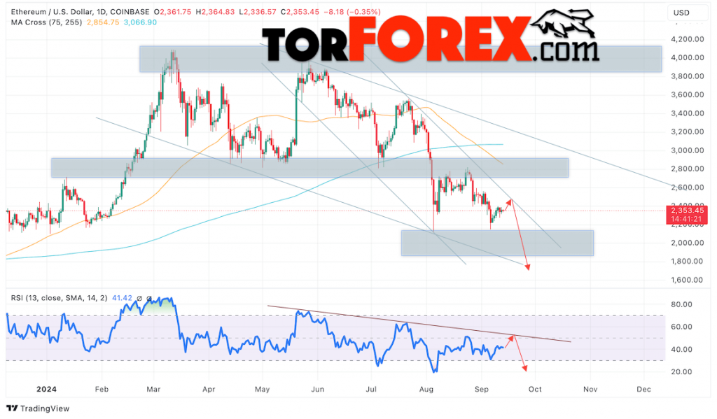 Ethereum прогноз ETH/USD на 16 — 20 сентября 2024