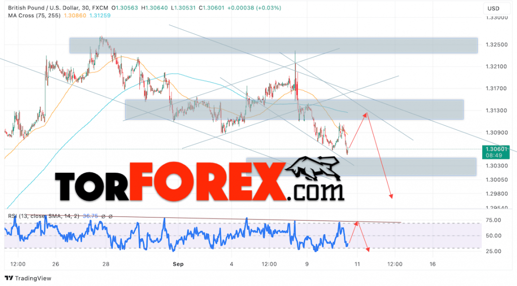 GBP/USD прогноз Британского Фунта на 11 сентября 2024