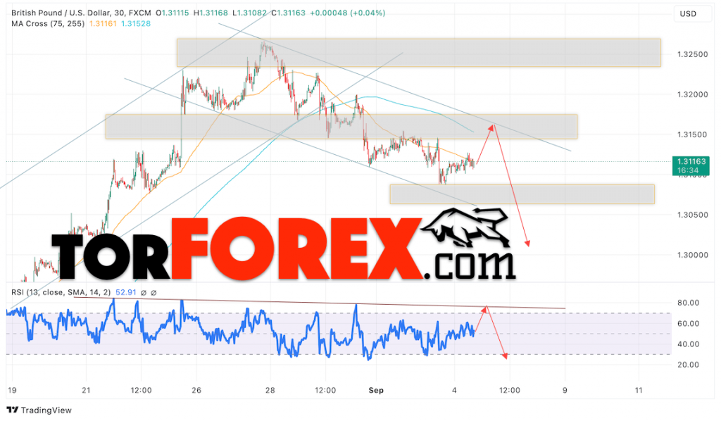 GBP/USD прогноз Британского Фунта на 5 сентября 2024