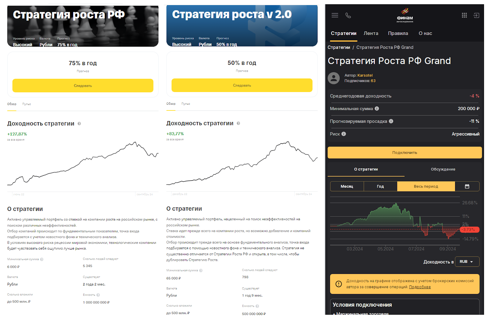 karsotel инвестиции karsotel инвестиции