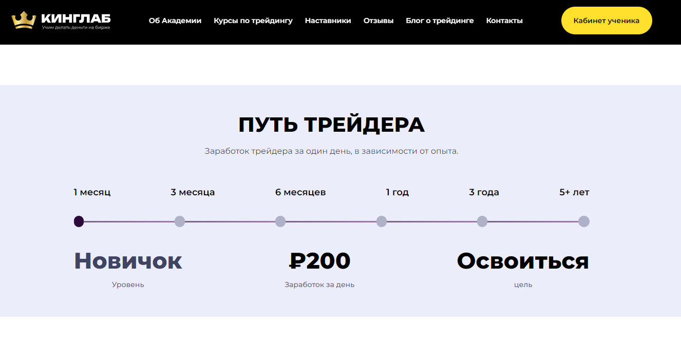 kinglab pro отзывы kinglab pro отзывы