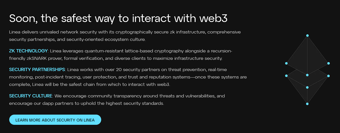 linea токен когда листинг linea токен когда листинг