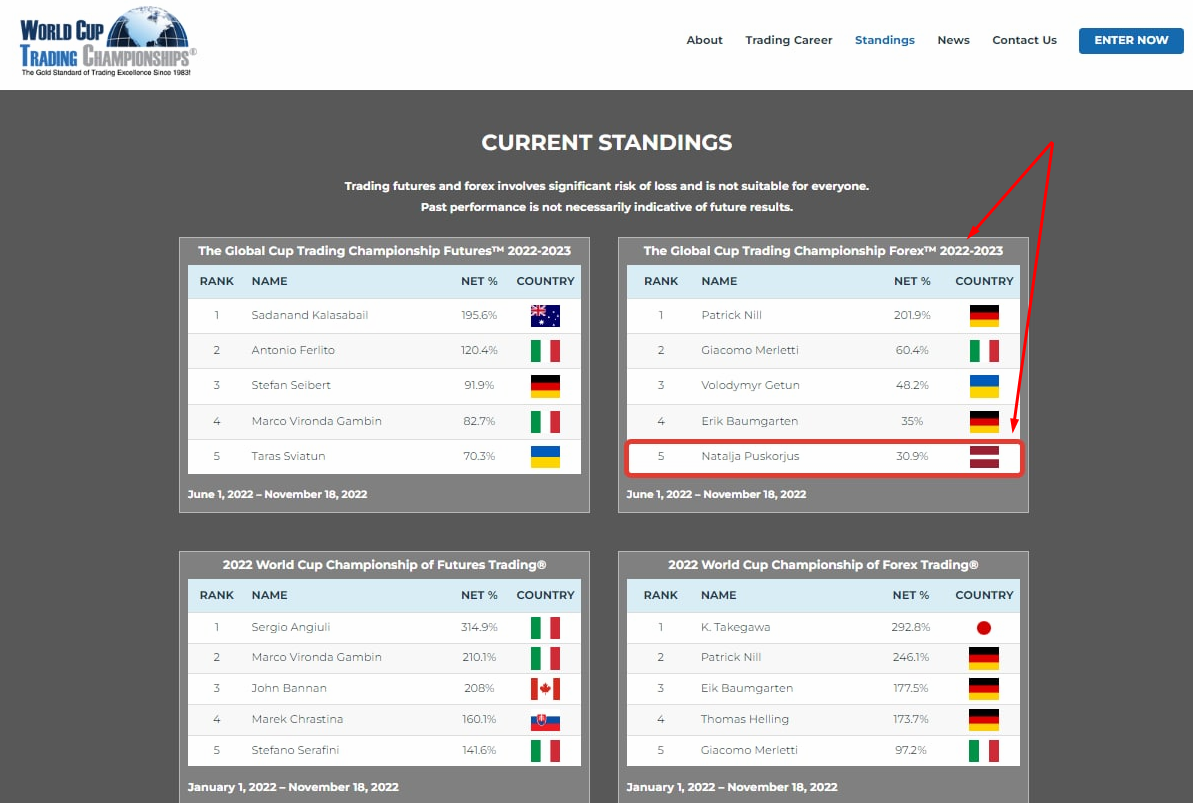 Натали Пушкорюс трейдер Натали Пушкорюс трейдер