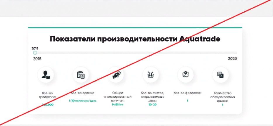 Недостоверная статистика на сайте брокера Акватрейд