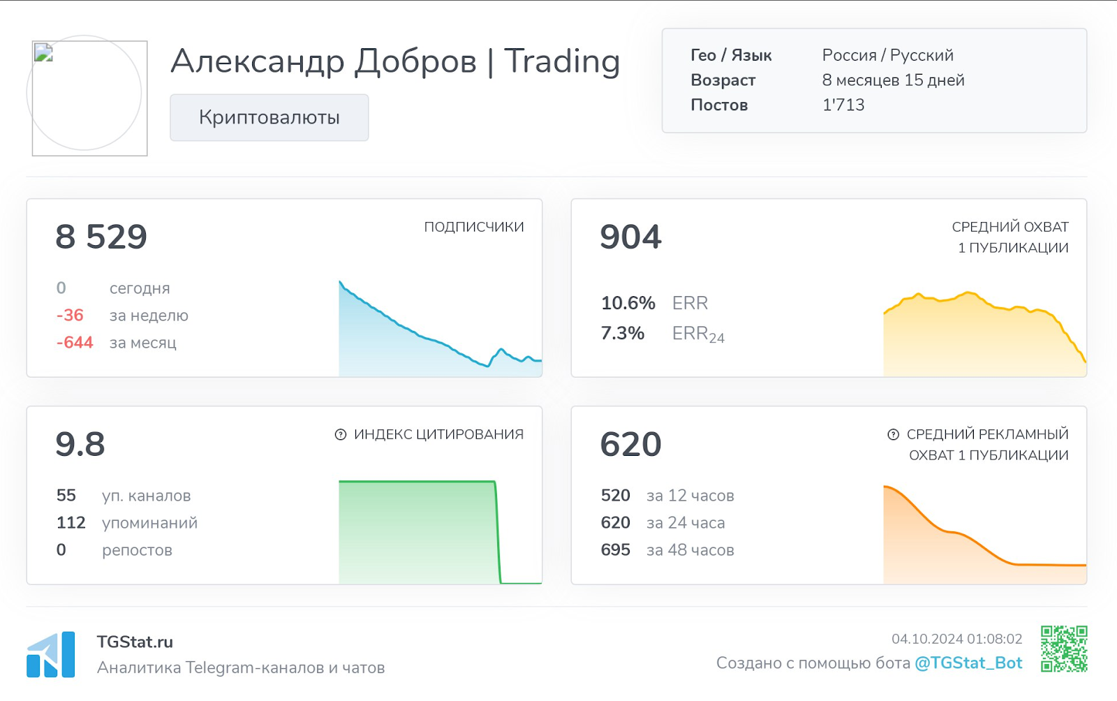 aleksandr dobrov aleksandr dobrov