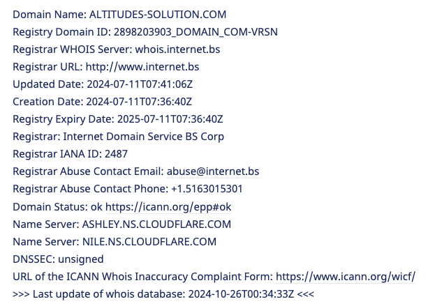 альтитьюд отзывы альтитьюд отзывы