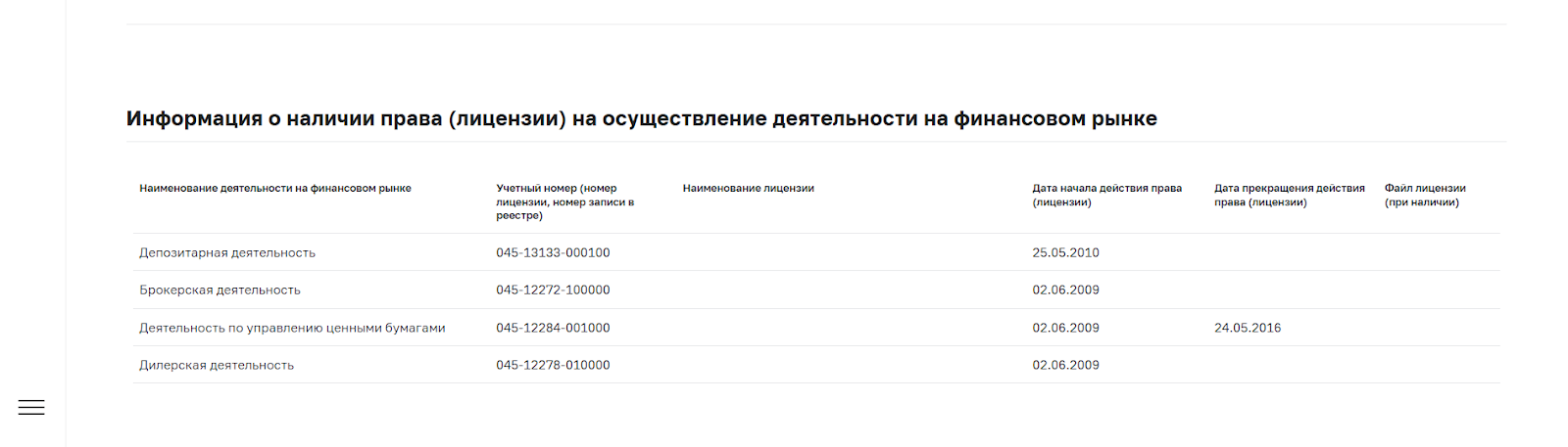 ао спектр инвест ао спектр инвест