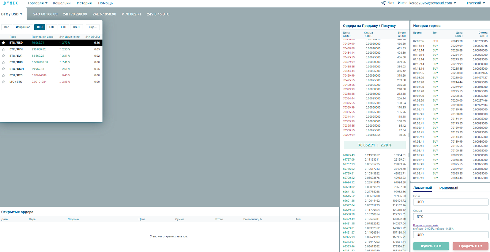 байнекс биржа байнекс биржа