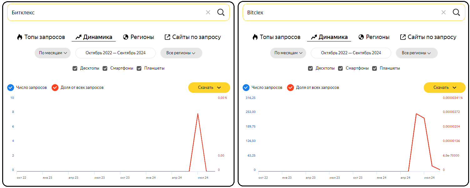 bitclex биржа bitclex биржа